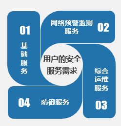 網(wǎng)絡(luò)安全信息基礎(chǔ)知識(shí)