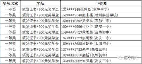 基礎(chǔ)知識,小學(xué)生,清單