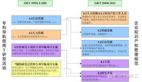 基礎(chǔ)知識(shí),產(chǎn)權(quán),管理,企業(yè)