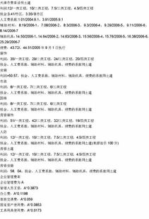 與定額有關(guān)的基礎(chǔ)知識(shí)