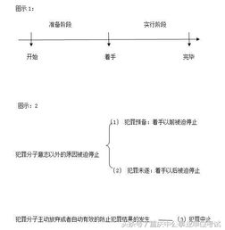 公共基礎(chǔ)知識(shí)解題方法