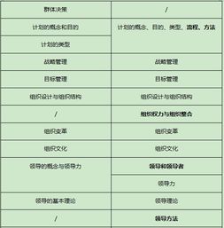 電網(wǎng)專業(yè)知識(shí)計(jì)算機(jī)基礎(chǔ)