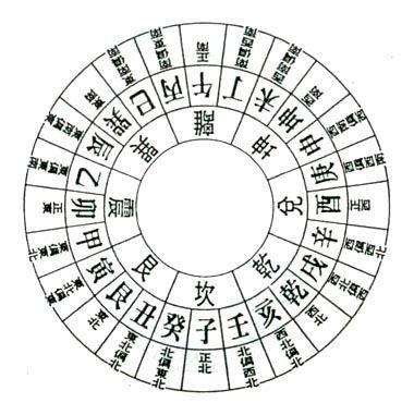 風(fēng)水基礎(chǔ)知識--尋龍