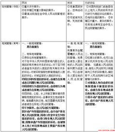 招警公共基礎知識考什么