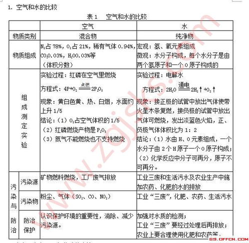 學(xué)科專業(yè)基礎(chǔ)知識測試化學(xué)