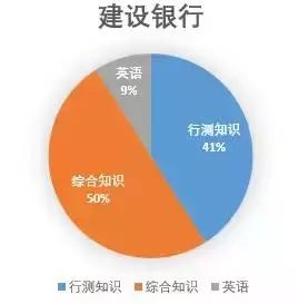 農(nóng)行考試基礎知識
