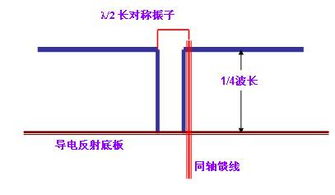 天線饋線的基礎(chǔ)知識(shí)