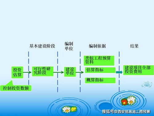 微粒,基礎知識,凈化工程