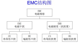 電子電路設(shè)計(jì)基礎(chǔ)知識(shí)