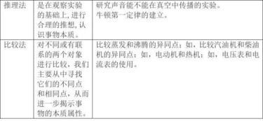 初中物理電路基礎知識,初中物理入門基礎知識,初中物理電學基礎知識