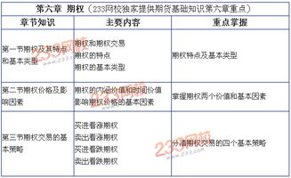 期貨基礎(chǔ)知識(shí)模擬考試
