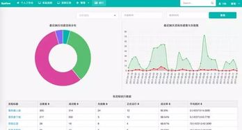 服務(wù)器運維基礎(chǔ)知識課件