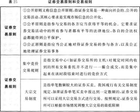 知識點,基礎知識,證券