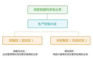 調(diào)度數(shù)據(jù)網(wǎng)基礎(chǔ)知識(shí)