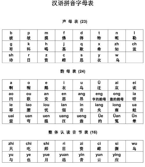小學(xué)拼音基礎(chǔ)知識(shí)匯總,小學(xué)一年級(jí)拼音基礎(chǔ)知識(shí),小學(xué)拼音基礎(chǔ)知識(shí)