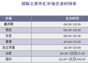 外匯基礎(chǔ)知識(shí)txt