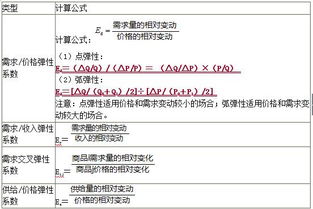 2019中級經(jīng)濟(jì)師經(jīng)濟(jì)基礎(chǔ)知識(shí)