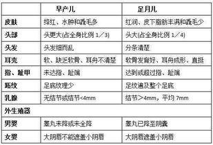 臨床醫學(xué)基礎知識都有什么區別