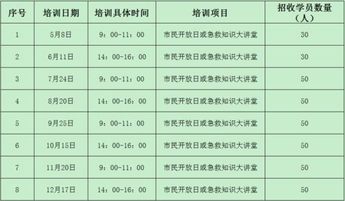 急救基礎(chǔ)知識培訓計劃