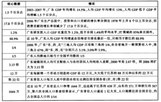 武漢市公共基礎(chǔ)知識