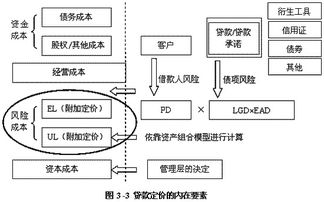 銀行營運(yùn)管理基礎(chǔ)知識