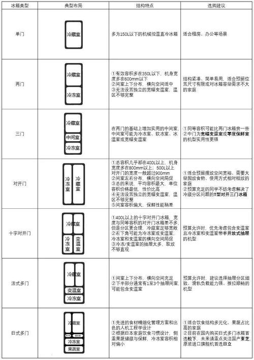 冰箱洗衣機(jī)基礎(chǔ)知識選擇題