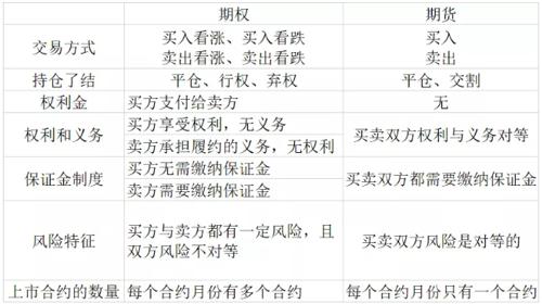期權(quán)入門基礎知識,期權(quán)基礎知識教程,期權(quán)基礎知識講解