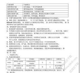 地理人教版基礎知識點