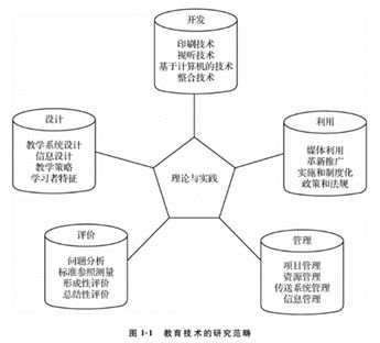 教育理論基礎(chǔ)知識(shí)微盤(pán)