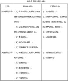 2018金融市場基礎(chǔ)知識公式匯總