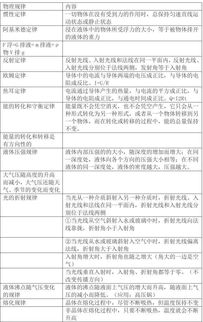 物理初中基礎重點(diǎn)知識