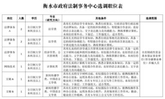 財(cái)政選調(diào)專業(yè)基礎(chǔ)知識(shí)