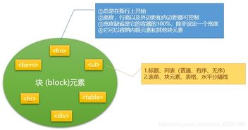 web前端需要基礎(chǔ)知識