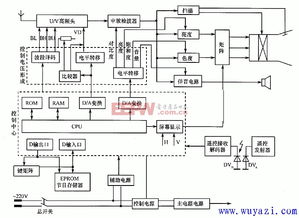 電視電路基礎(chǔ)知識