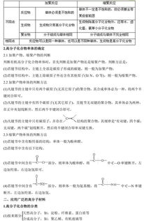化學(xué)選修有機(jī)化學(xué)基礎(chǔ)前兩章知識點(diǎn)總結(jié)