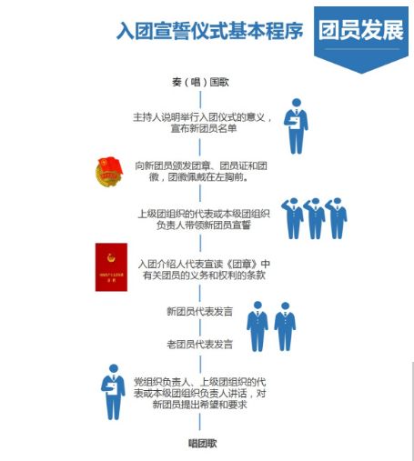 團工作夯實(shí)組織基礎知識