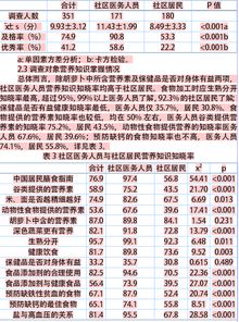 人口計(jì)生基礎(chǔ)知識(shí)知曉率答案