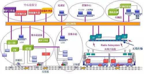 城市軌道交通行車信號基礎(chǔ)知識