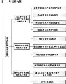 金融基礎(chǔ)知識(shí)考試選擇客戶關(guān)系