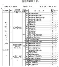 烹飪基礎理論書(shū)籍,烹飪基礎理論pdf,烹飪基礎理論