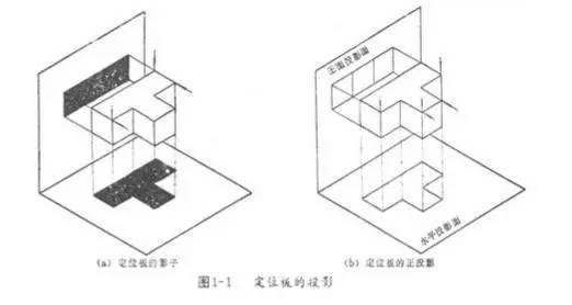 基礎(chǔ)知識,機械制圖,手畫