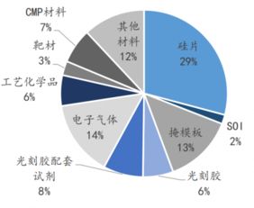 半導(dǎo)體芯片行業(yè)基礎(chǔ)知識