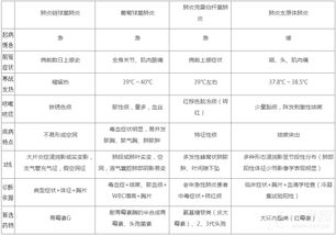 口紅分類基礎知識,芯片分類基礎知識,疤痕分類基礎知識