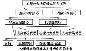 社會(huì)組織工作基礎(chǔ)知識(shí)