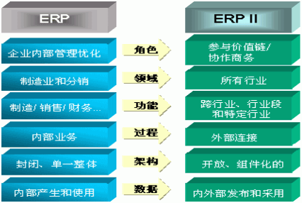基礎(chǔ)知識(shí),發(fā)展,系統(tǒng),erp