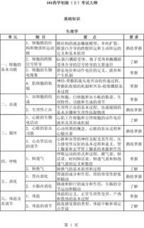 關(guān)于藥學(xué)的基礎(chǔ)知識(shí)