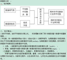 數(shù)據(jù)結(jié)構(gòu)基礎(chǔ)數(shù)學(xué)知識點