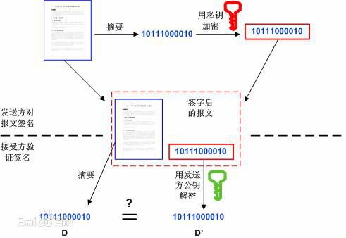 數字斷卦的基礎知識?,數字樂譜基礎知識,數字媒體技術基礎知識
