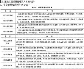 工程管理基礎(chǔ)知識(shí)考試試題,工程管理基礎(chǔ)知識(shí)題庫(kù),工程管理基礎(chǔ)知識(shí)匯總
