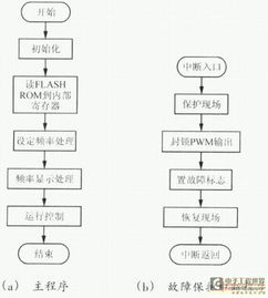 變頻器知識(shí)大全(基礎(chǔ)篇_控制篇_應(yīng)用篇)-中國(guó)自動(dòng)化網(wǎng)論壇